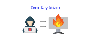 zero-day attacks